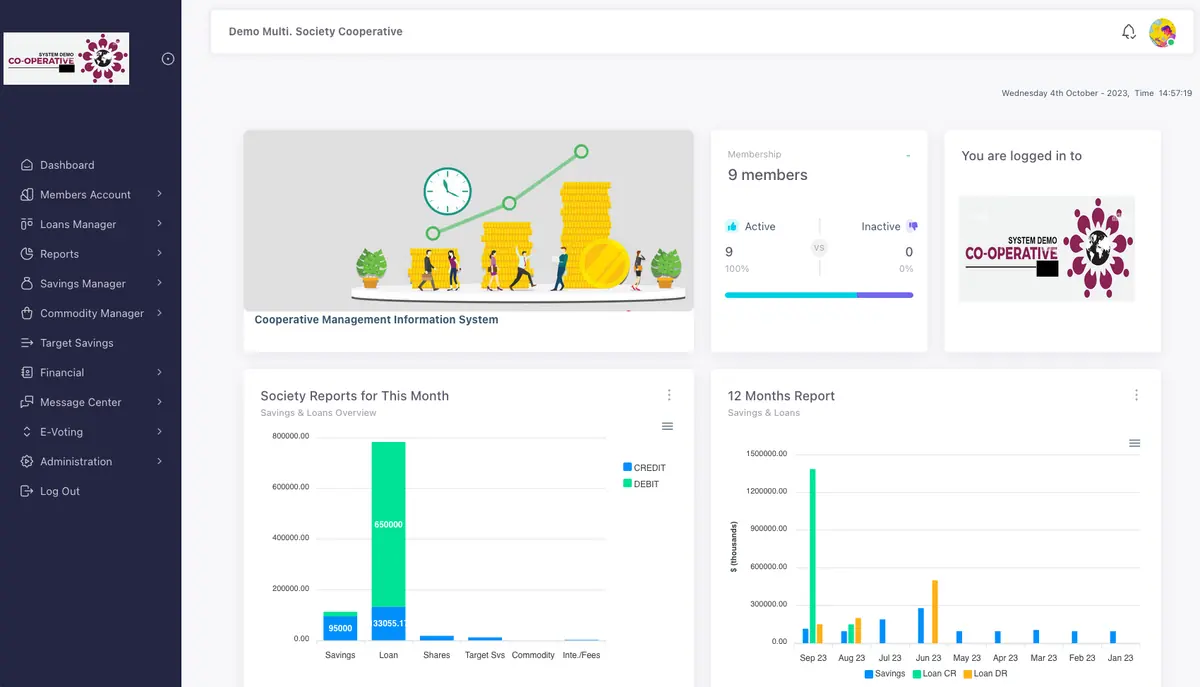 CoopSolve dashboard